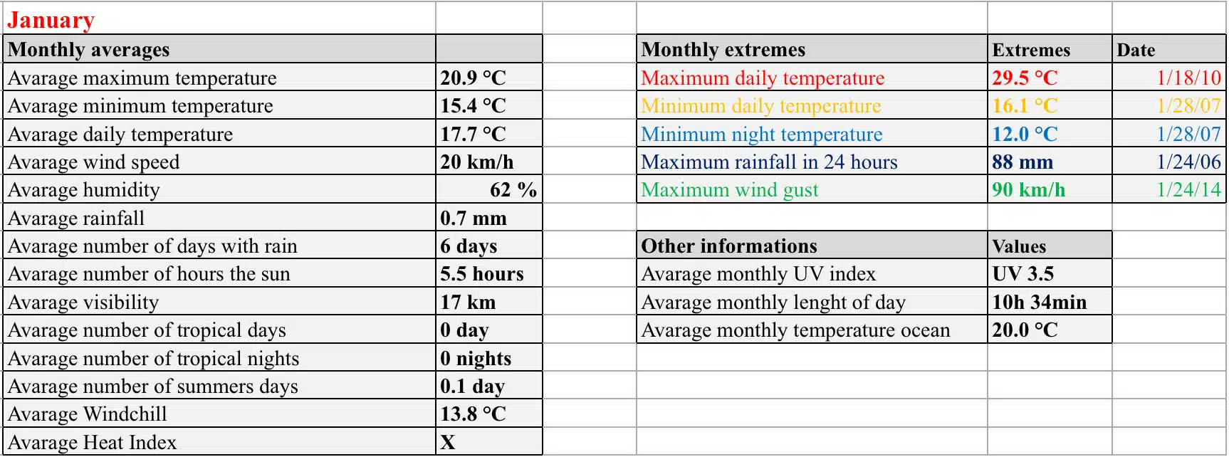 Weather in Gran Canaria 3 svg+xml;charset=utf